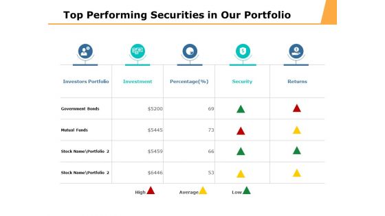 Top Performing Securities In Our Portfolio Ppt PowerPoint Presentation Professional Topics