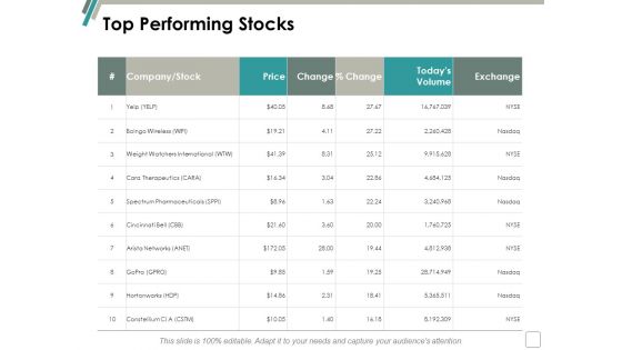 Top Performing Stocks Ppt Powerpoint Presentation Visual Aids Layouts