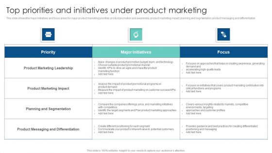 Top Priorities And Initiatives Under Product Marketing Customer Acquisition Through Advertising Brochure PDF