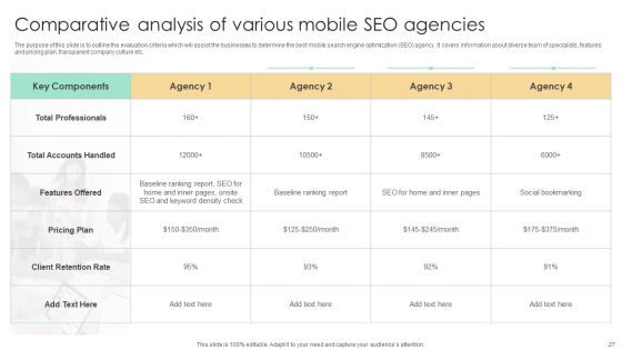 Top SEO Techniques To Develop Mobile Friendly Website Ppt PowerPoint Presentation Complete Deck With Slides