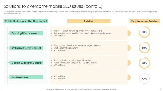 Top SEO Techniques To Develop Mobile Friendly Website Ppt PowerPoint Presentation Complete Deck With Slides