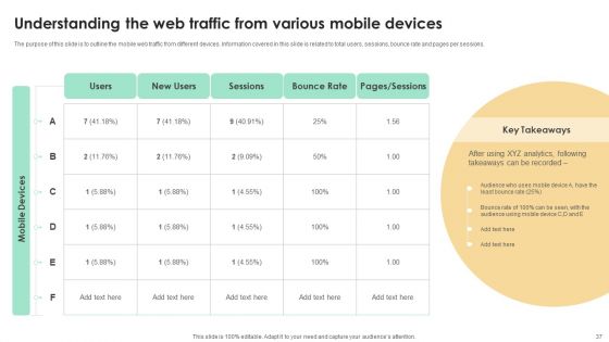 Top SEO Techniques To Develop Mobile Friendly Website Ppt PowerPoint Presentation Complete Deck With Slides