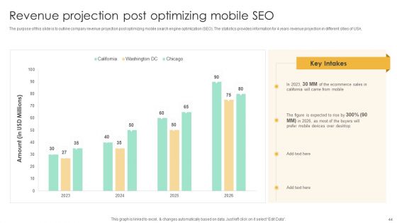 Top SEO Techniques To Develop Mobile Friendly Website Ppt PowerPoint Presentation Complete Deck With Slides