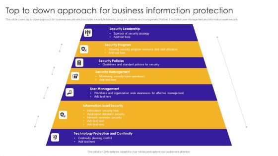 Top To Down Approach For Business Information Protection Demonstration PDF