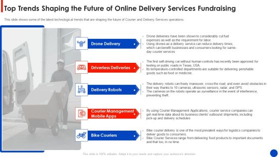 Top Trends Shaping The Future Of Online Delivery Services Fundraising Structure PDF