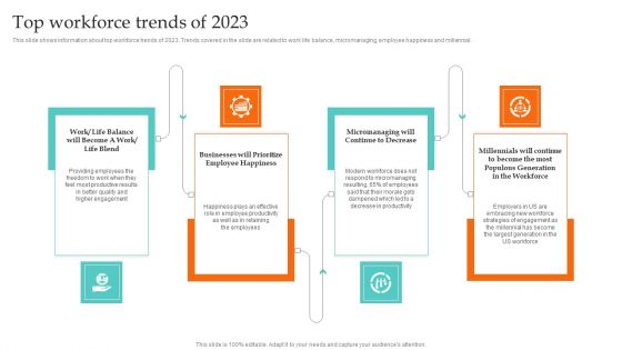 Top Workforce Trends Of 2023 Ultimate Guide To Employee Succession Planning Diagrams PDF