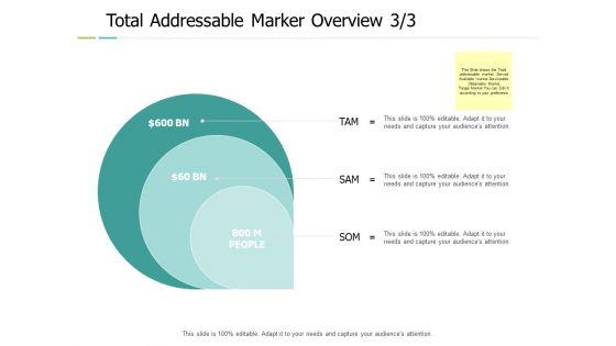 Total Addressable Marker Overview Circular Ppt PowerPoint Presentation Inspiration Slide Portrait