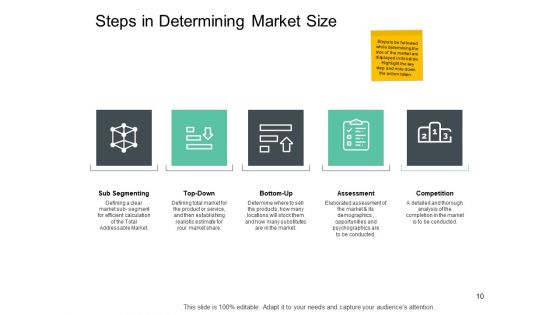 Total Addressable Market Ppt PowerPoint Presentation Complete Deck With Slides