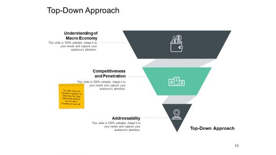 Total Addressable Market Ppt PowerPoint Presentation Complete Deck With Slides