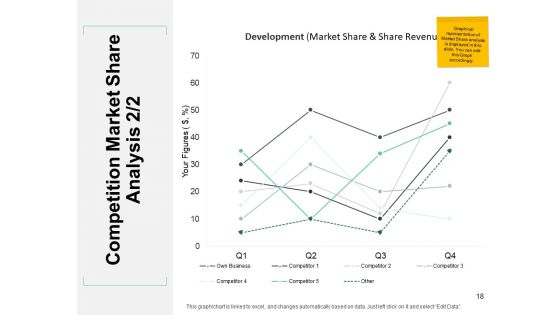 Total Addressable Market Ppt PowerPoint Presentation Complete Deck With Slides