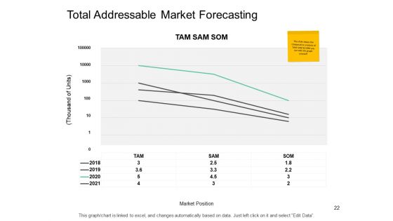 Total Addressable Market Ppt PowerPoint Presentation Complete Deck With Slides