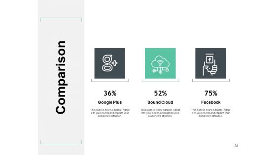 Total Addressable Market Ppt PowerPoint Presentation Complete Deck With Slides