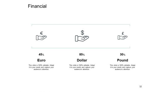 Total Addressable Market Ppt PowerPoint Presentation Complete Deck With Slides