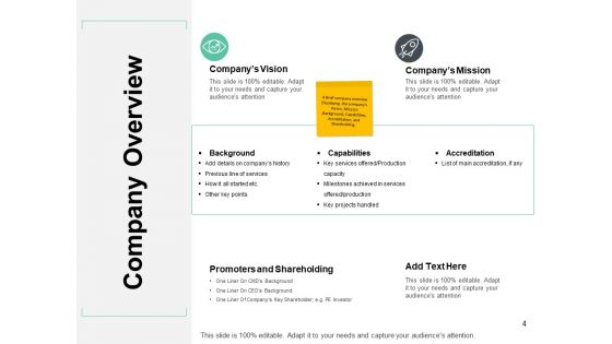 Total Addressable Market Ppt PowerPoint Presentation Complete Deck With Slides