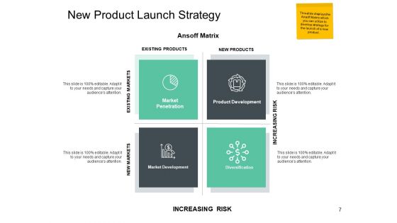 Total Addressable Market Ppt PowerPoint Presentation Complete Deck With Slides