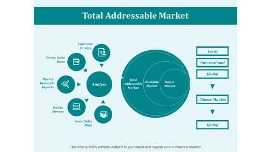 Total Addressable Market Ppt PowerPoint Presentation Infographics Rules