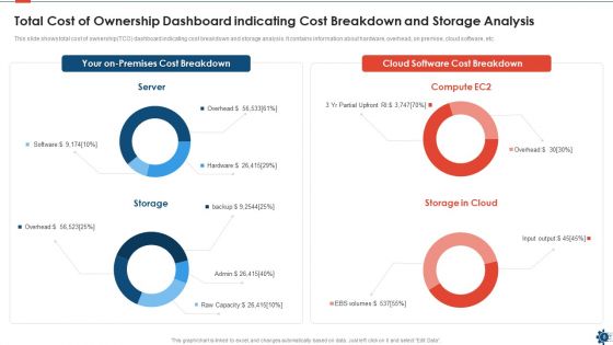 Total Cost Of Ownership Ppt PowerPoint Presentation Complete With Slides