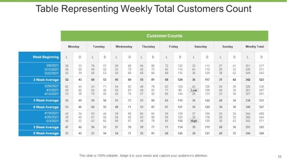 Total Customers Business Growth Ppt PowerPoint Presentation Complete Deck With Slides