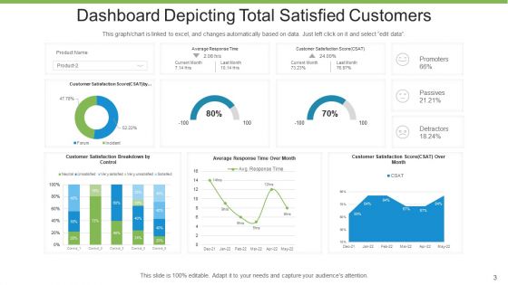 Total Customers Business Growth Ppt PowerPoint Presentation Complete Deck With Slides