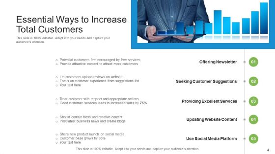 Total Customers Business Growth Ppt PowerPoint Presentation Complete Deck With Slides