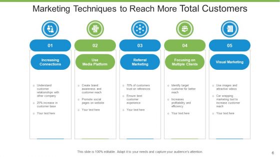 Total Customers Business Growth Ppt PowerPoint Presentation Complete Deck With Slides