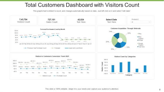 Total Customers Business Growth Ppt PowerPoint Presentation Complete Deck With Slides