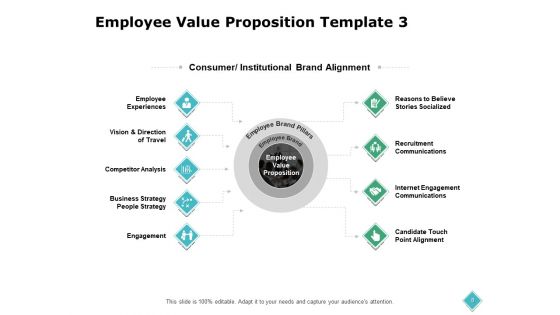 Total Employee Development Ppt PowerPoint Presentation Complete Deck With Slides