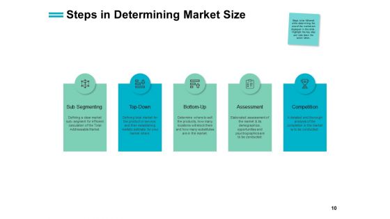 Total Market Share Ppt PowerPoint Presentation Complete Deck With Slides