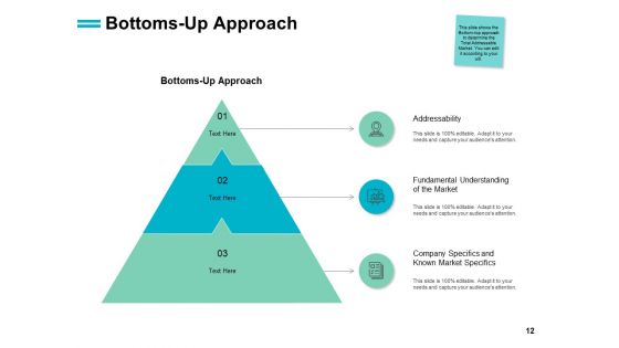 Total Market Share Ppt PowerPoint Presentation Complete Deck With Slides