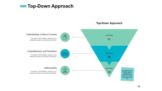 Total Market Share Ppt PowerPoint Presentation Complete Deck With Slides