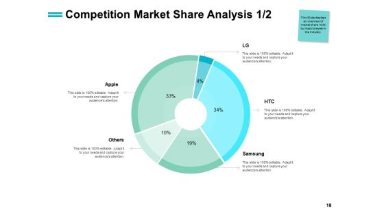 Total Market Share Ppt PowerPoint Presentation Complete Deck With Slides