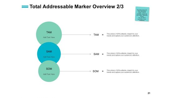 Total Market Share Ppt PowerPoint Presentation Complete Deck With Slides