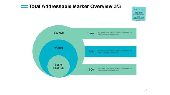Total Market Share Ppt PowerPoint Presentation Complete Deck With Slides