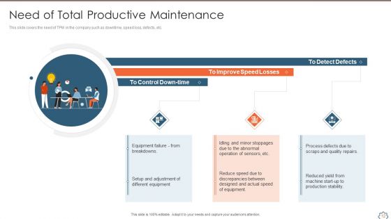 Total Productive Management At Workplace Ppt PowerPoint Presentation Complete Deck With Slides