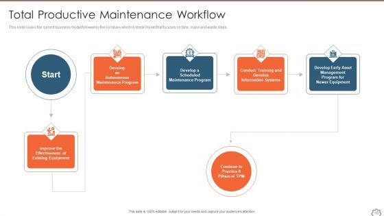Total Productive Management At Workplace Ppt PowerPoint Presentation Complete Deck With Slides
