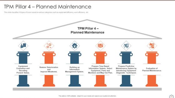 Total Productive Management At Workplace Ppt PowerPoint Presentation Complete Deck With Slides