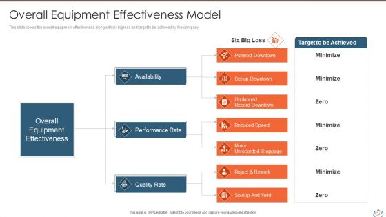 Total Productive Management At Workplace Ppt PowerPoint Presentation Complete Deck With Slides