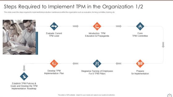 Total Productive Management At Workplace Ppt PowerPoint Presentation Complete Deck With Slides