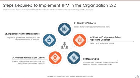 Total Productive Management At Workplace Ppt PowerPoint Presentation Complete Deck With Slides