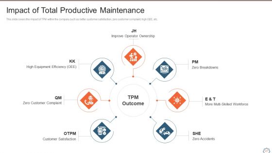 Total Productive Management At Workplace Ppt PowerPoint Presentation Complete Deck With Slides