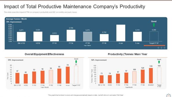 Total Productive Management At Workplace Ppt PowerPoint Presentation Complete Deck With Slides