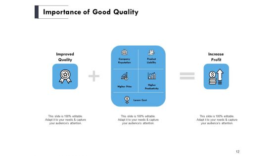 Total Quality Management Elements Ppt PowerPoint Presentation Complete Deck With Slides