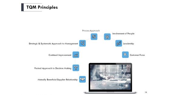 Total Quality Management Elements Ppt PowerPoint Presentation Complete Deck With Slides