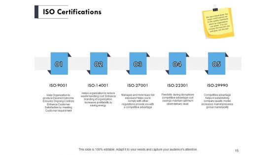 Total Quality Management Elements Ppt PowerPoint Presentation Complete Deck With Slides
