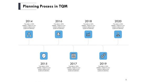 Total Quality Management Elements Ppt PowerPoint Presentation Complete Deck With Slides