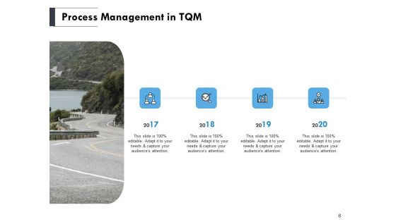 Total Quality Management Elements Ppt PowerPoint Presentation Complete Deck With Slides