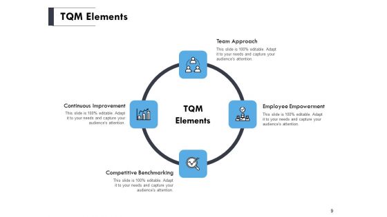 Total Quality Management Elements Ppt PowerPoint Presentation Complete Deck With Slides