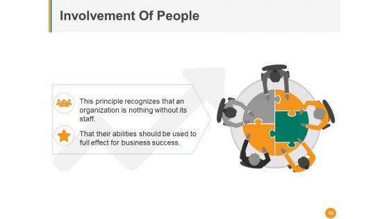 Total Quality Management Ppt PowerPoint Presentation Complete Deck With Slides