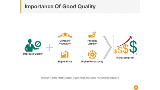 Total Quality Management Ppt PowerPoint Presentation Complete Deck With Slides