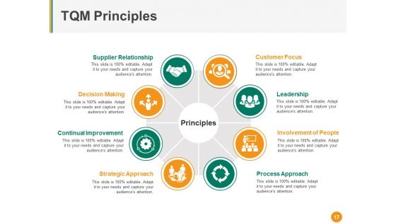 Total Quality Management Ppt PowerPoint Presentation Complete Deck With Slides